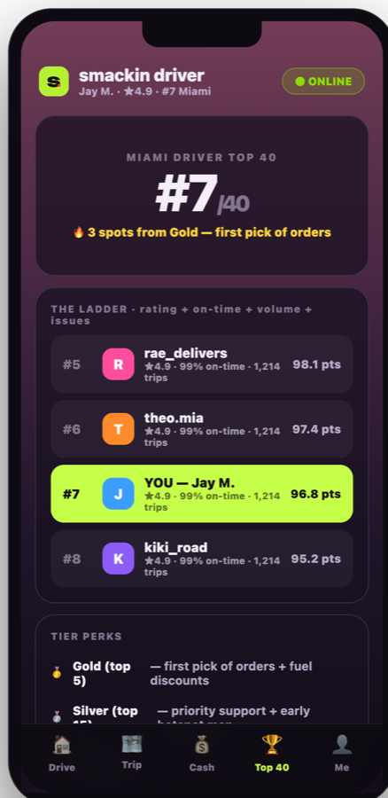 smackin driver — the driver Top 40 rank ladder